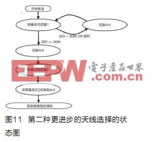 使用天线分集打造稳固的无线电通信链接,第8张