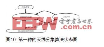 使用天线分集打造稳固的无线电通信链接,第10张