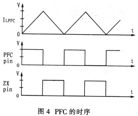 电子镇流器中功率因数校正电路的分析及应用,第6张