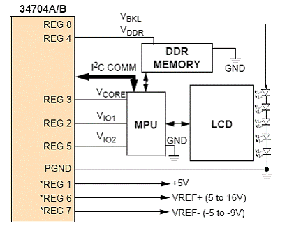 基于Freescale的MC34704多路DC电源管理方案,第2张