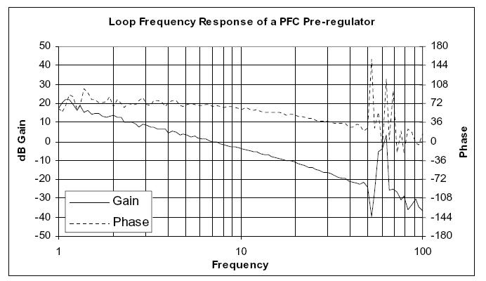 采用PFC预调节器加速启动,第3张