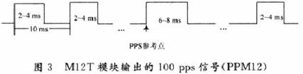 基于FPGA的IRIG－B编码器实现,第5张