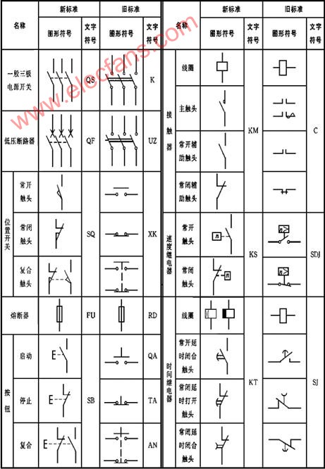 电气图的常用符号,第2张