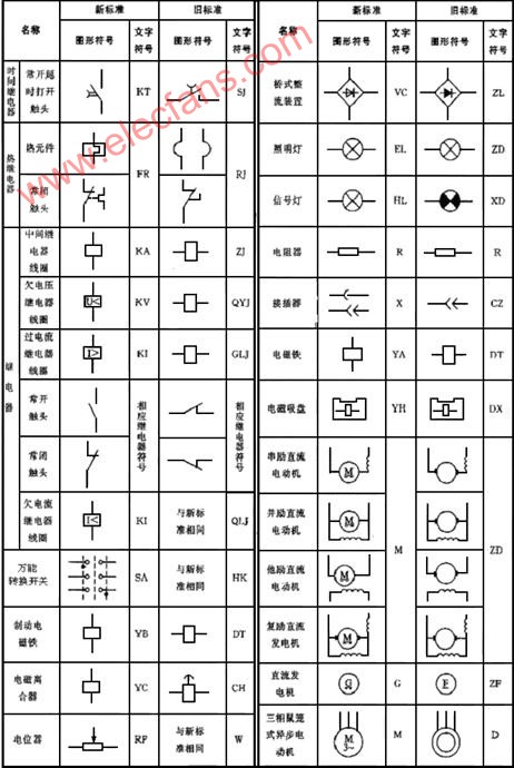 电气图的常用符号,第3张