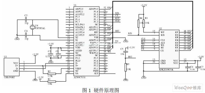 利用USB2.0的高性能移动存储设备的设计,第2张