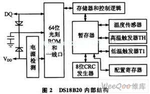 采用Linux的温度传感器DS18B20驱动程序设计,第3张