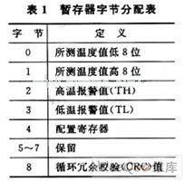 采用Linux的温度传感器DS18B20驱动程序设计,第4张