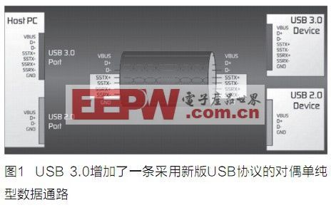USB 3.0端口的ESD保护方案,第2张