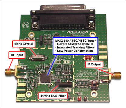 MAX3540 ATSCNTSC调谐器,图1. 该评估板用于评估MAX3540一次变频地面广播调谐器，支持ATSC/NTSC。,第2张