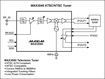 MAX3540 ATSCNTSC调谐器,图2. 调谐器系统框图,第3张