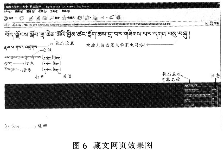 DM9000的以太网藏文信息控制平台,第7张