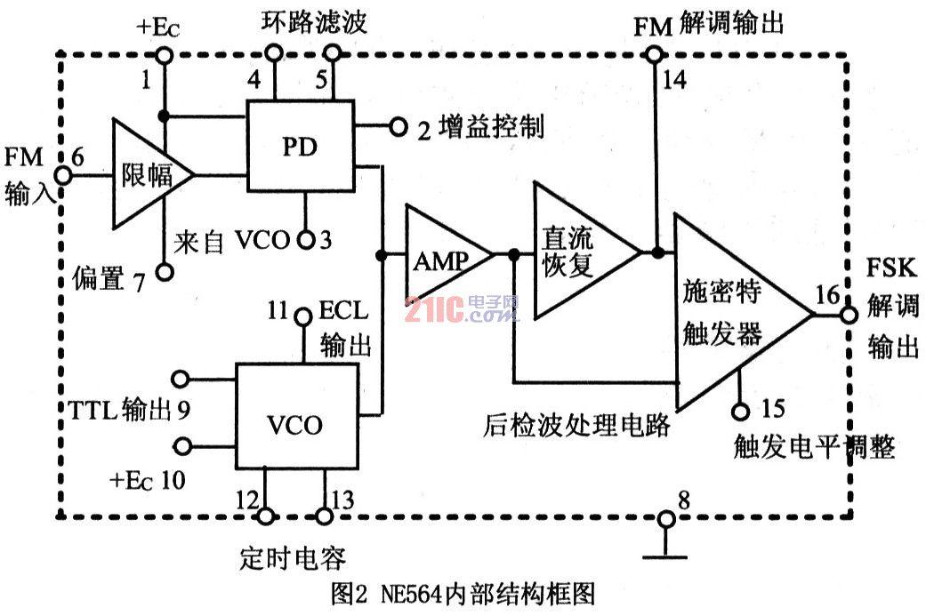 模拟锁相环NE564在FM解调电路中的应用,第3张