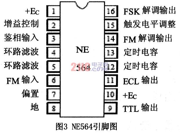 模拟锁相环NE564在FM解调电路中的应用,第4张