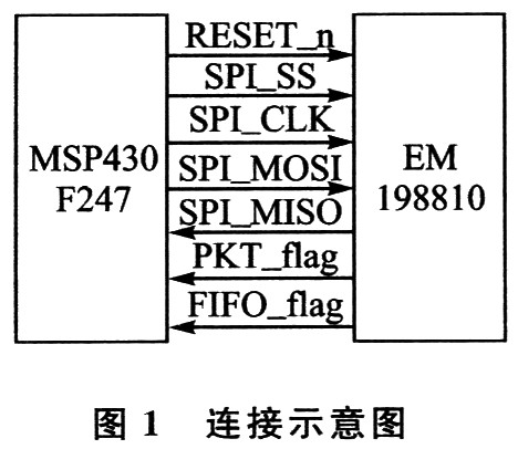 根据RF2.4GHz的超低功耗无线数传系统设计策略,第3张