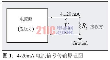 电压电流变送集成电路AM462原理及应用,第2张