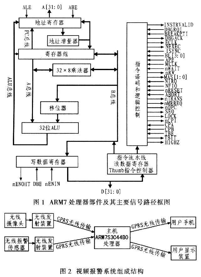 GPRS的ARM7嵌入式单片机视频报警系统,第2张