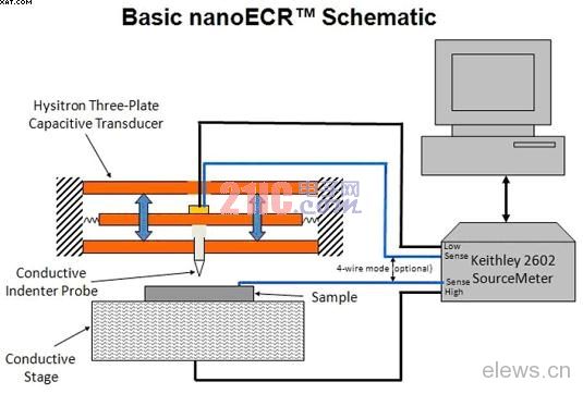 新型纳米级电接触电阻测量技术,第2张