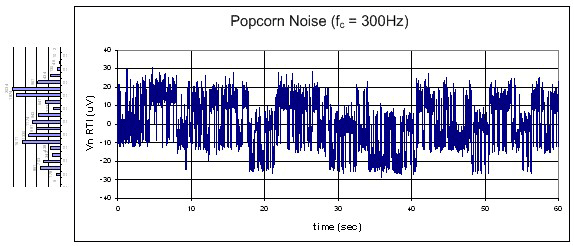运算放大器电路固有噪声分析与测量第八部分:爆米花噪声,第4张