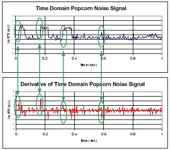 运算放大器电路固有噪声分析与测量第八部分:爆米花噪声,第19张