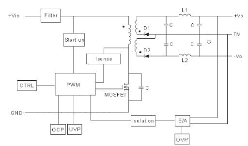 DCDC模块电源如何满足EMI设计,第2张