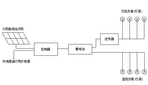 太阳能通道灯系统设计方法,第2张