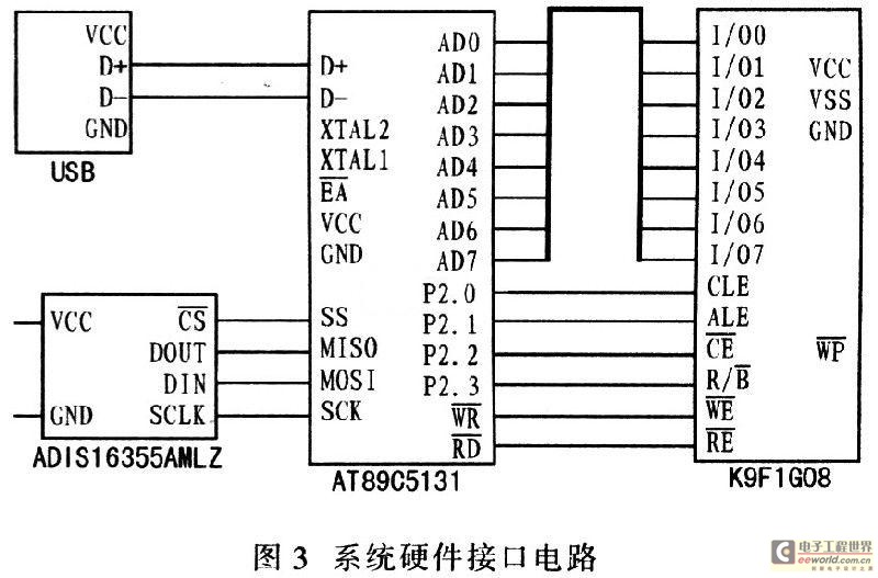 ADISl6355 MEMS的惯性测量组件系统设计,第4张