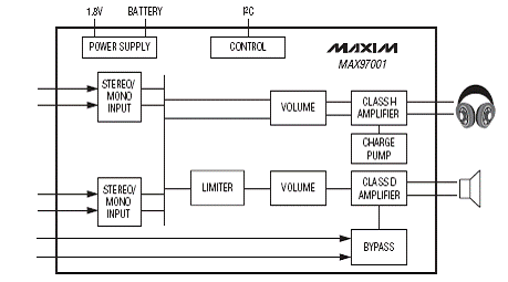 基于MAX97001设计的单片音频系统方案,第2张
