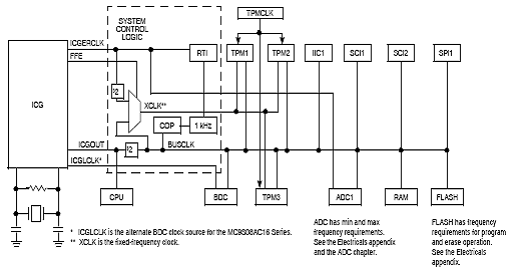三相BLDC和PMSM设计的低压马达控制方案,第3张