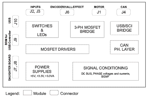 三相BLDC和PMSM设计的低压马达控制方案,第4张