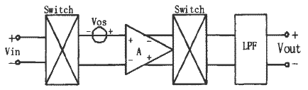 D类音频系统中斩波运放电路的设计,第2张