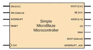 MicroBlaze微控制器的理念简介,第3张