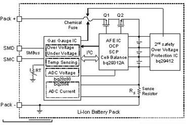 电池管理电子设备怎样增强电池的安全性,第2张