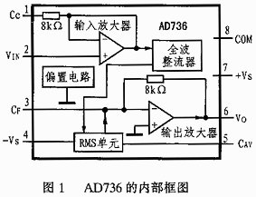 AC-DC转换器AD736在RMS仪表电路中的设计,第2张