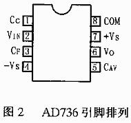 AC-DC转换器AD736在RMS仪表电路中的设计,第3张