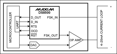 Introduction to the DS8500 HAR,Figure 1. An intelligent process transmitter features the DS8500 HART modem communicating with a system microcontroller.,第2张
