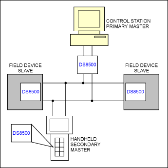 Introduction to the DS8500 HAR,Figure 6. HART devices connections.,第7张