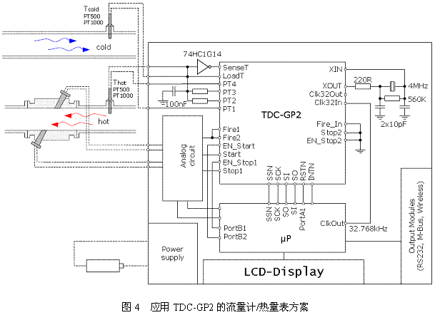 高精度时间数字转换器TDC-GP2在超声波流量计量中的应用,第11张