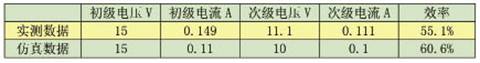 利用ANSYS对松耦合变压器进行三维仿真,第7张