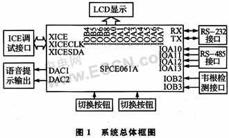 基于SPCE061A单片机对射频读写器输出信号进行分析处理,第2张