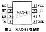 基于SPCE061A单片机对射频读写器输出信号进行分析处理,第4张