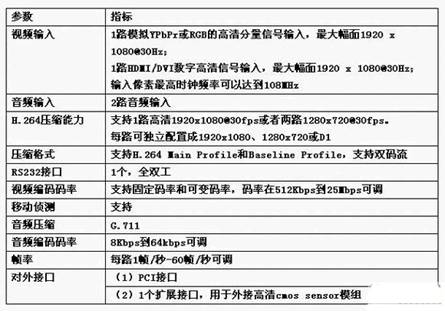 FH8735在多路H．264高清视频编码系统中的应用,第4张