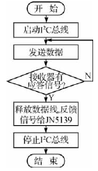 基于光强传感器TSL2561和JN5139的光强传感器节点设,第8张