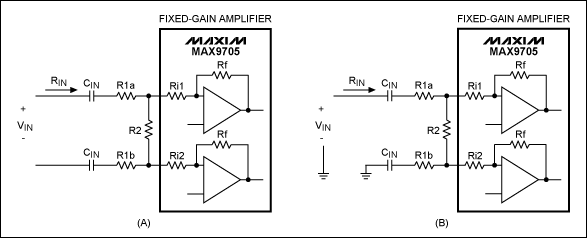 Resistor network sets gain for,Figure 1. The MAX9705 fixed-gain audio amplifier can be configured for signals that are differential (A) or single-ended (B).,第2张