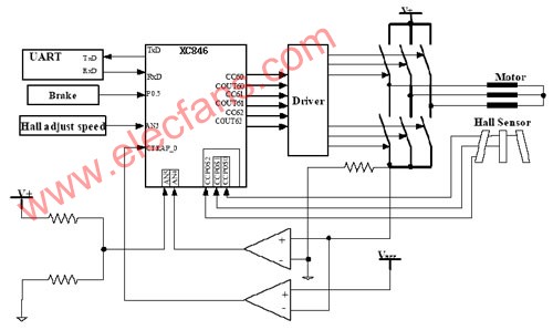 XC866系列微控制器设计的电动自行车控制器技术,第2张