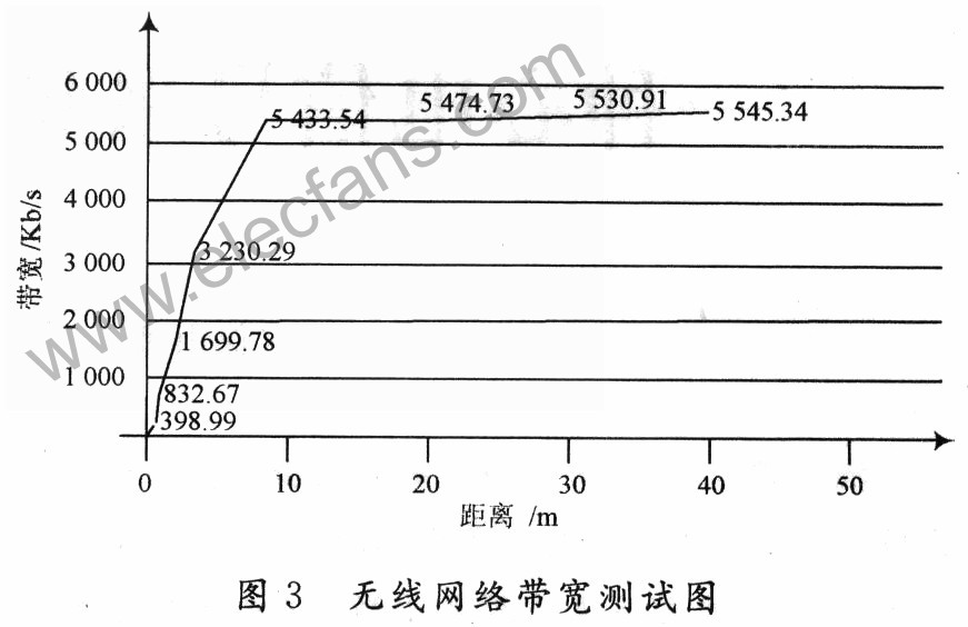 ARM设计的无线网卡设备驱动方案,第6张