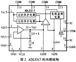 一种高精度、宽动态范围的APD偏压控制／光功率监测电路设计,第4张
