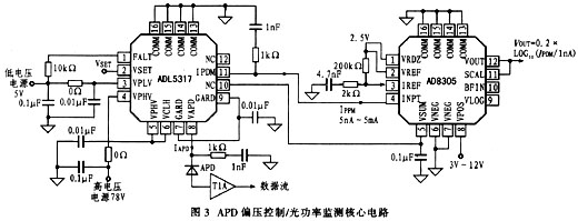 一种高精度、宽动态范围的APD偏压控制／光功率监测电路设计,第8张