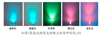新型LED氮氧化物荧光粉技术,第5张