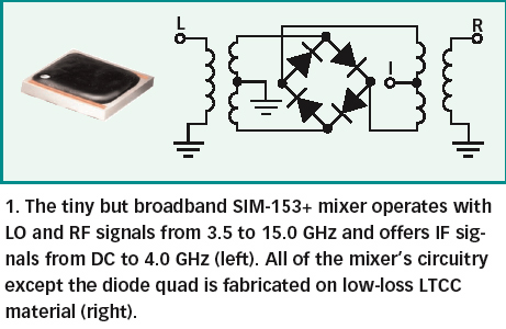 基于LTCC工艺的微型宽带混频器及其应用,第2张