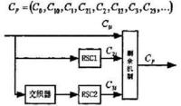 详谈Turbo码特点及应用分析,第8张